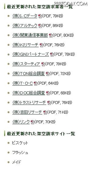 最近更新された架空請求業者と架空請求サイトの一覧