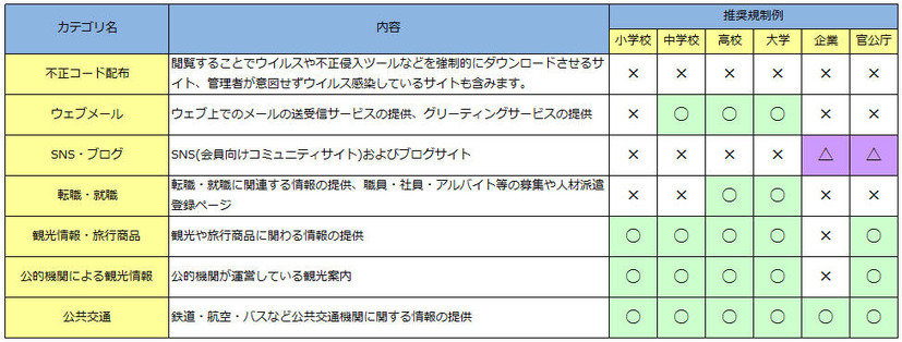 サンプルルールの一例