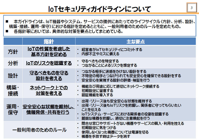 IoTセキュリティガイドラインの概要