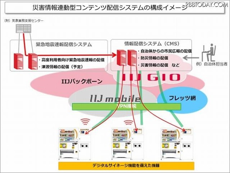 システム構成イメージ