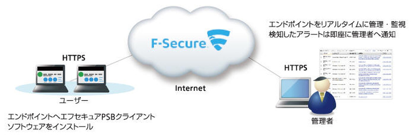 サービスのイメージ