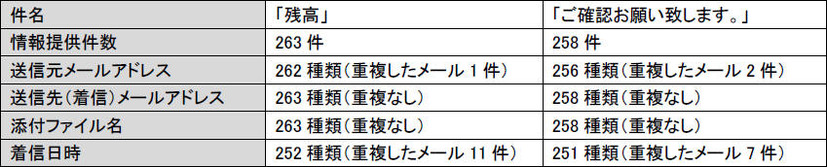 日本語のばらまき型メールの例