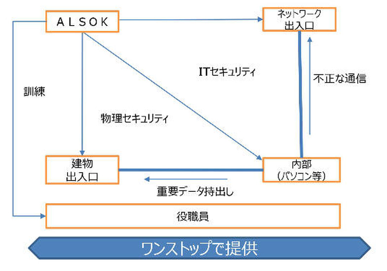 提供サービスイメージ