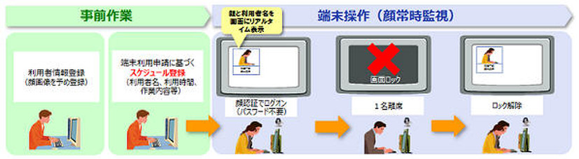 運用イメージ