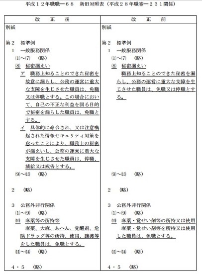 改正前と後、新旧対応表