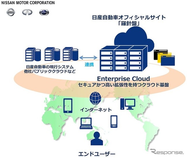 クラウド移行完了後のシステム構成イメージ