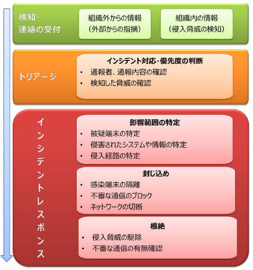 ガイドブックの解説対象範囲の概念図