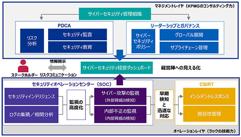 『サイバーインテリジェントプラットフォーム』概要図