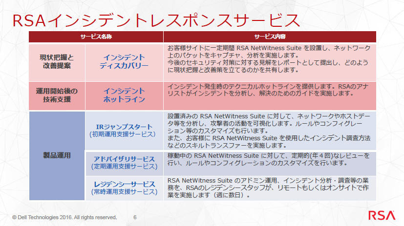 IRサービスの概要