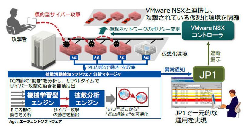 同製品の適用イメージ