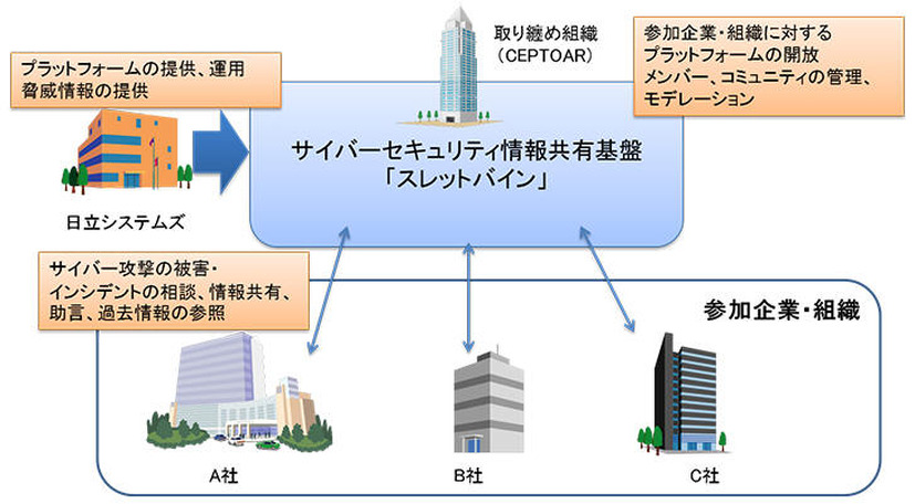 「スレットバイン」の概要