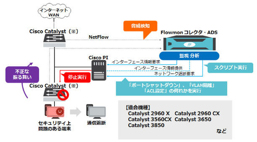 活用イメージ