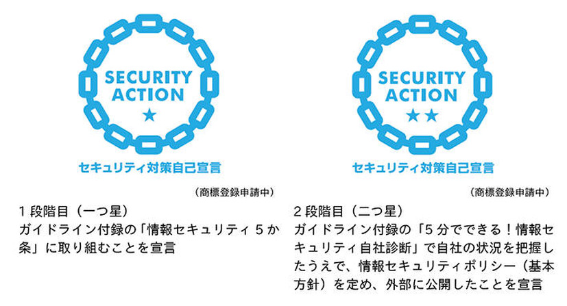 「SECURITY ACTION」について