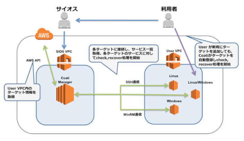 サービス提供イメージ