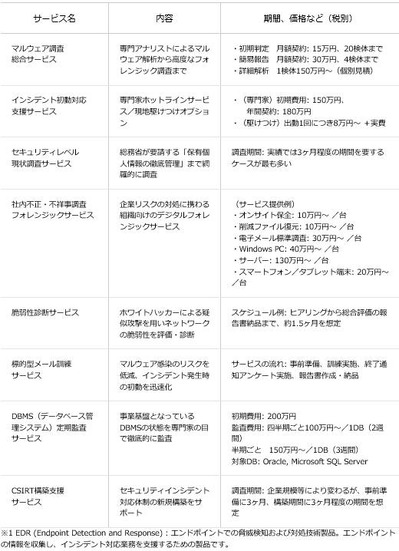 サービスの概要と価格