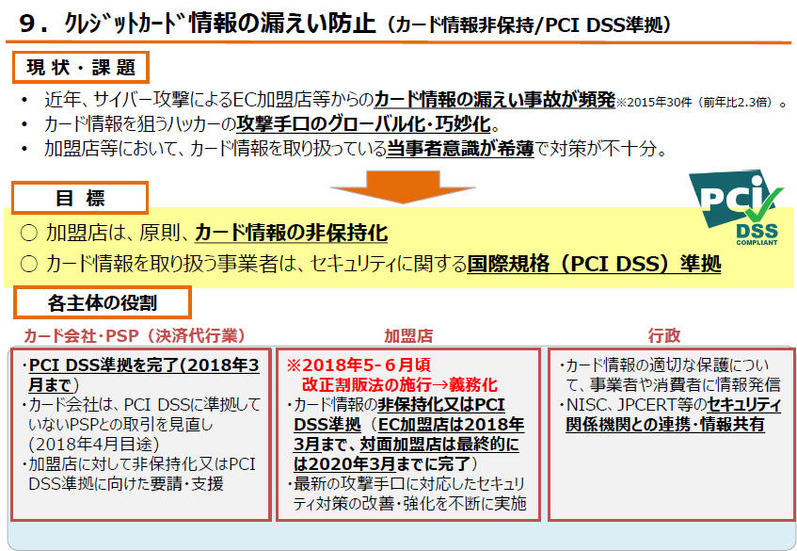 カード情報の漏えい対策