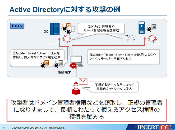 Active Directoryに対する攻撃の例