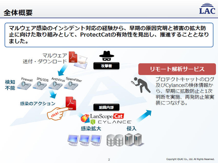 サービスの概要