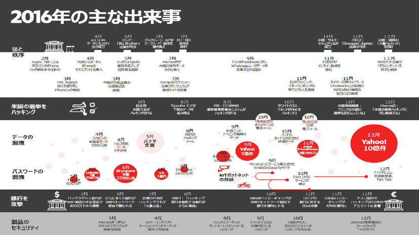 2016年の主な出来事