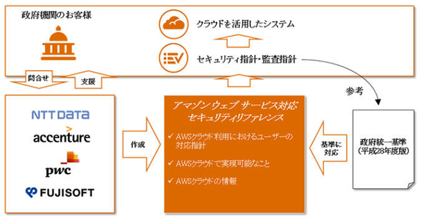 本リファレンスの概要と活用イメージ