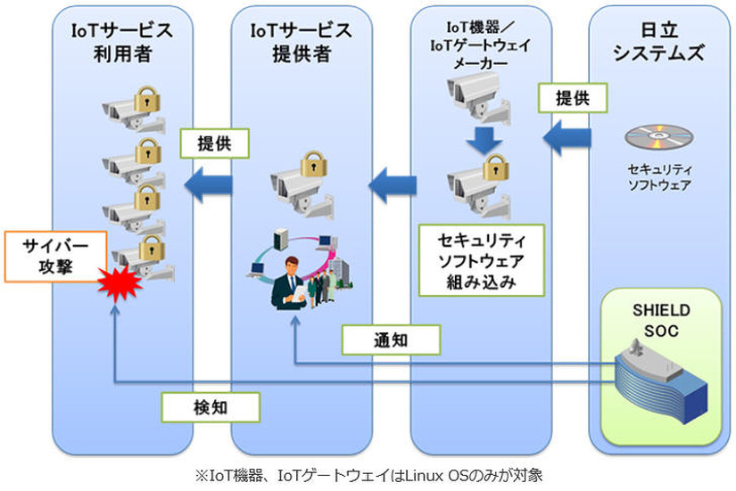 サービスの利用イメージ