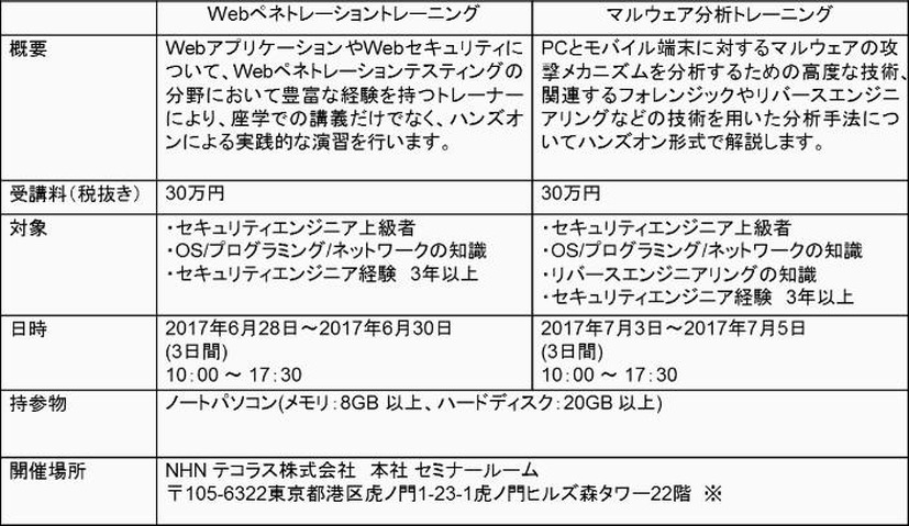 初回プログラムの概要