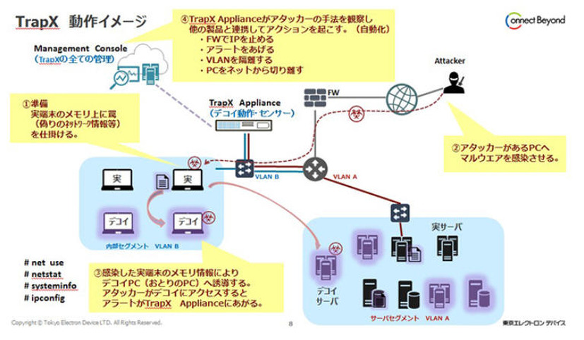 「Deception GRID」のイメージ