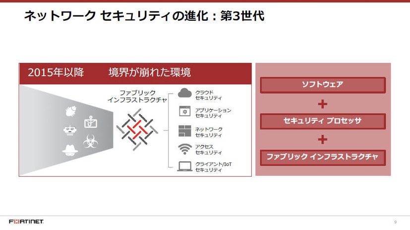 ネットワークセキュリティは第三世代へ