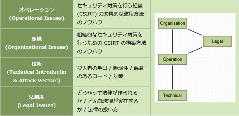 TRANSITS モジュール概要