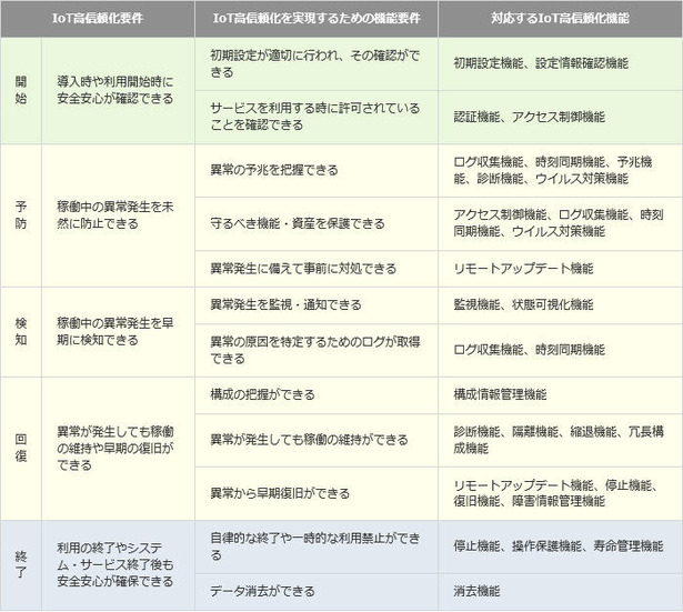 要件と機能一覧