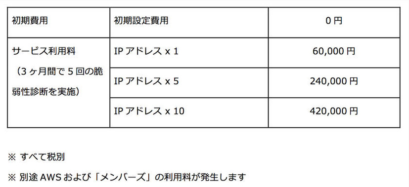 サービス概要