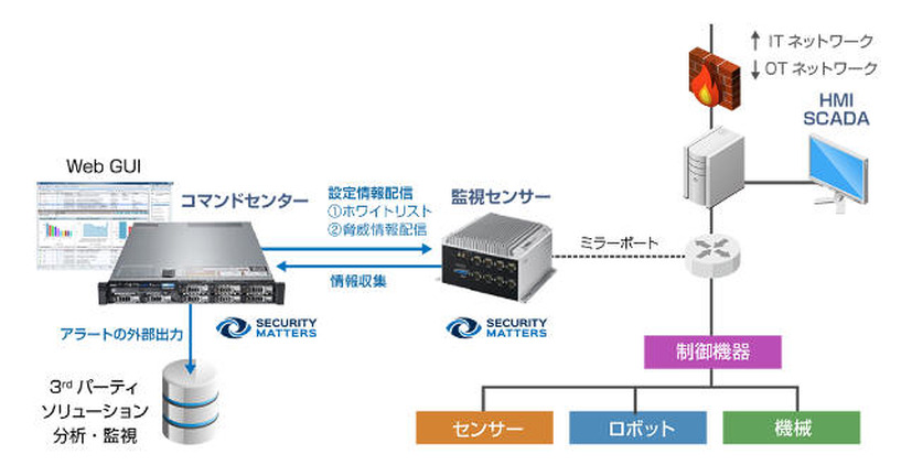 構成イメージ