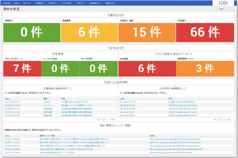 金融機関向けにカスタマイズされた「Splunk」用Appを顧客及び検討中企業へ無償提供（GSX）