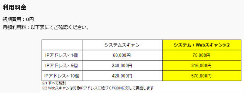 利用料金