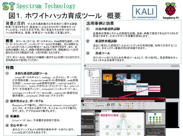 「ホワイトハッカ育成ツール」の概要