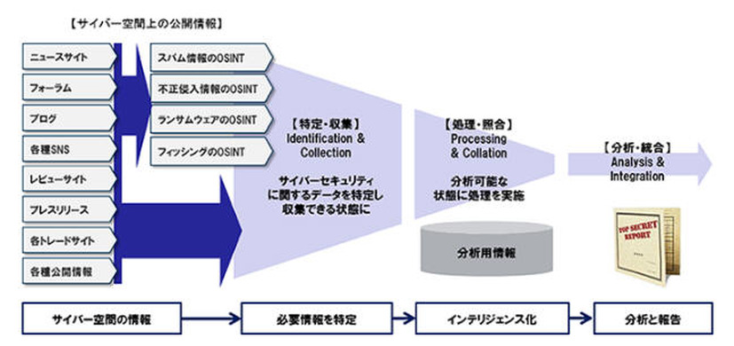 調査サービスイメージ