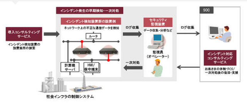 ソリューション概要図