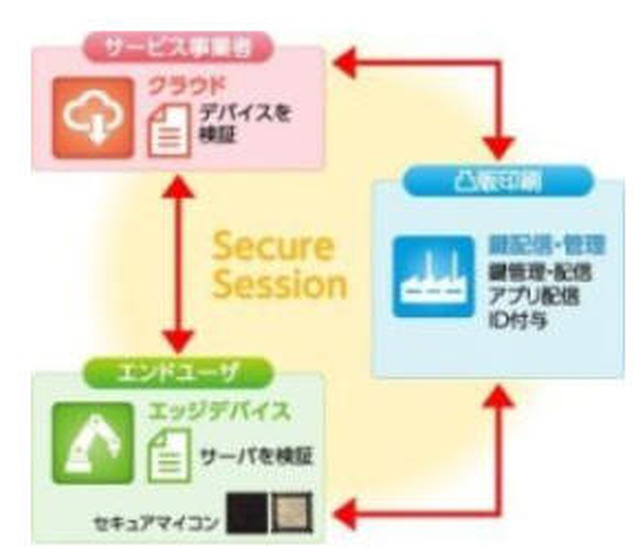 サービスの提供スキーム