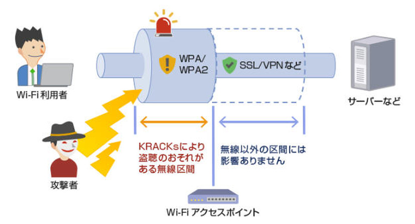 攻撃のイメージ