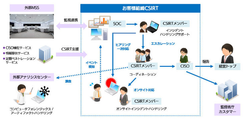 サービスのイメージ