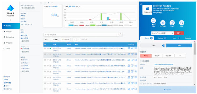 「InfoTrace Mark II Analyzer」のダッシュボード画面