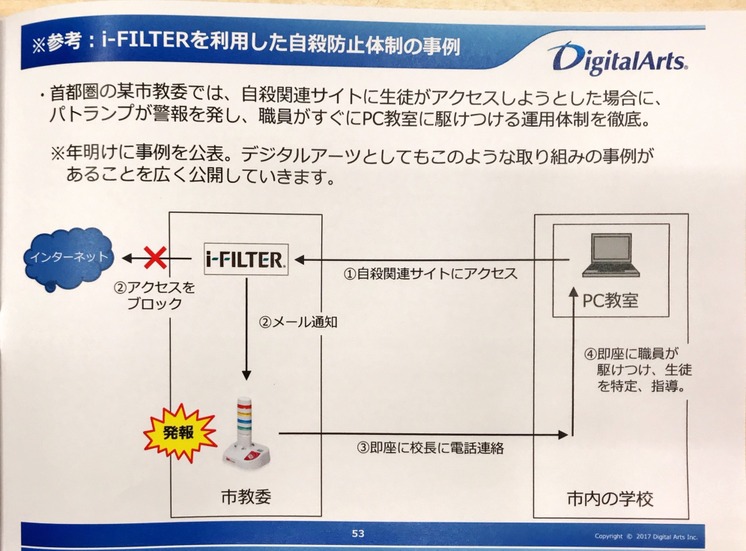 検知から指導までの流れ（記者会見資料より）