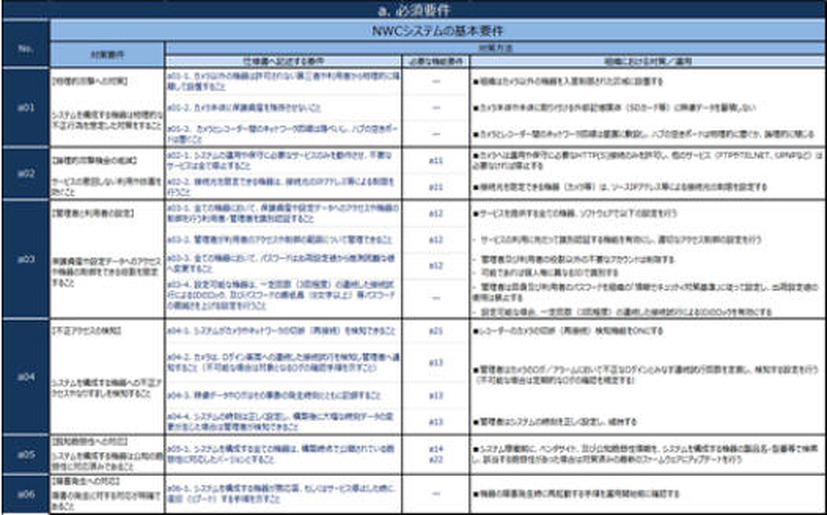 要件表記の一例