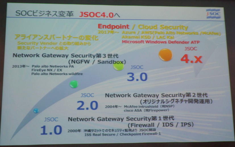 クラウドとエンドポイント対応で「4.0」となったJSOC