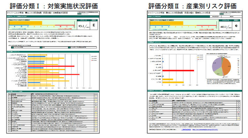 リスク評価結果レポートのイメージ