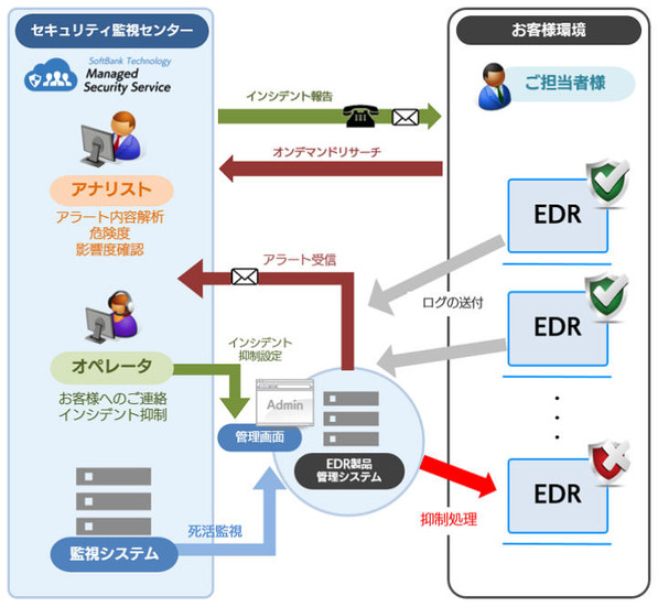 運用監視イメージ