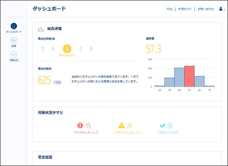 「ダッシュボード画面」のイメージ（評価結果を総括して表示）