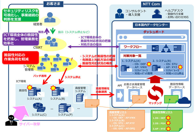 ソリューションの利用イメージ