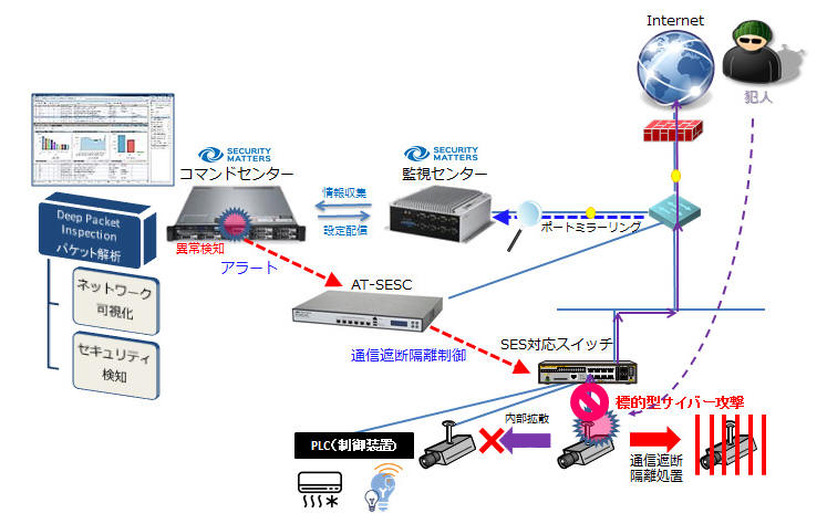 ソリューションのイメージ