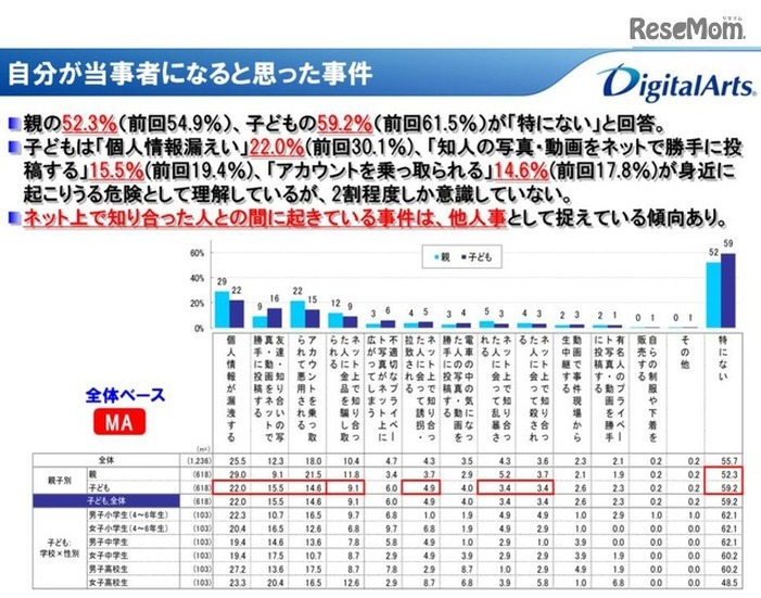 自分が当事者になると思った事件